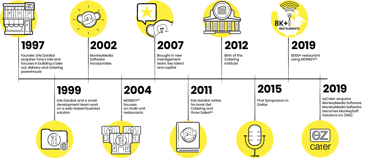 MSI-Timeline_2-100